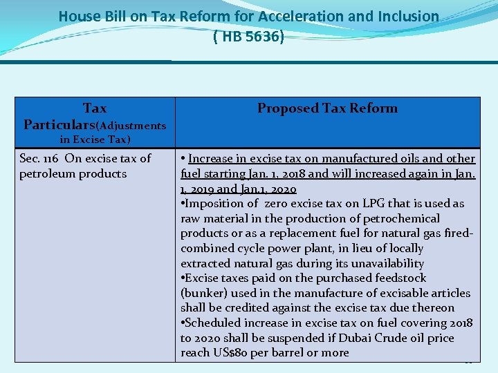 House Bill on Tax Reform for Acceleration and Inclusion ( HB 5636) Tax Particulars(Adjustments