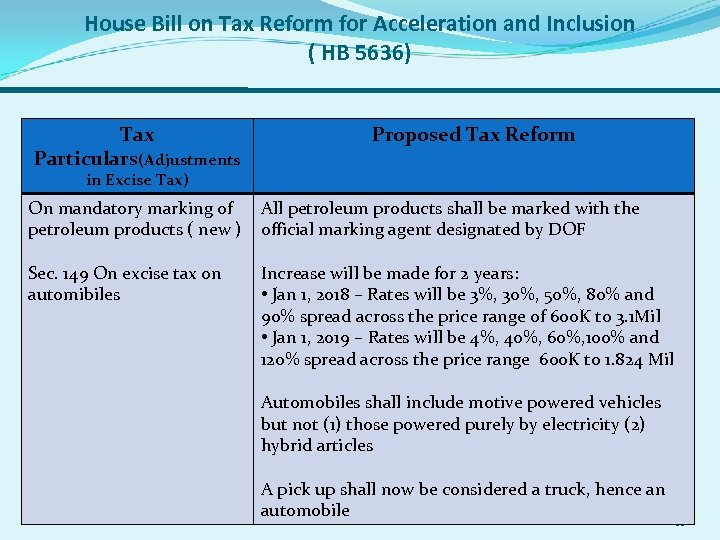 House Bill on Tax Reform for Acceleration and Inclusion ( HB 5636) Tax Particulars(Adjustments
