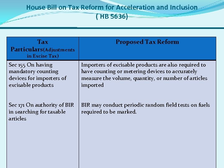 House Bill on Tax Reform for Acceleration and Inclusion ( HB 5636) Tax Particulars(Adjustments