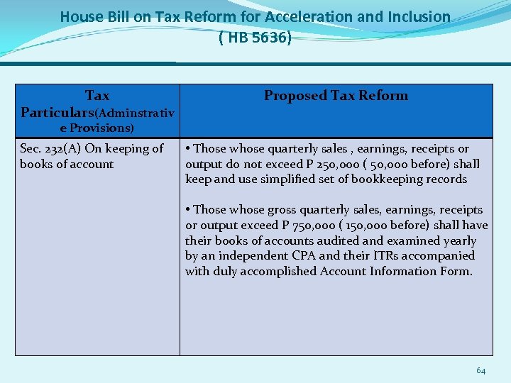 House Bill on Tax Reform for Acceleration and Inclusion ( HB 5636) Tax Particulars(Adminstrativ