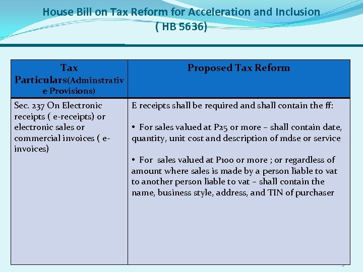 House Bill on Tax Reform for Acceleration and Inclusion ( HB 5636) Tax Particulars(Adminstrativ