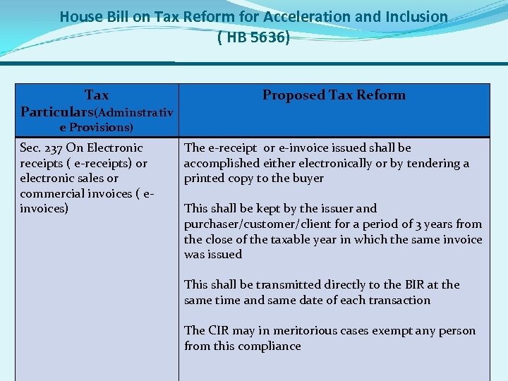 House Bill on Tax Reform for Acceleration and Inclusion ( HB 5636) Tax Particulars(Adminstrativ