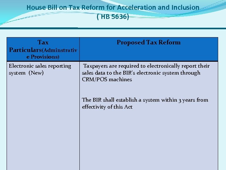 House Bill on Tax Reform for Acceleration and Inclusion ( HB 5636) Tax Particulars(Adminstrativ