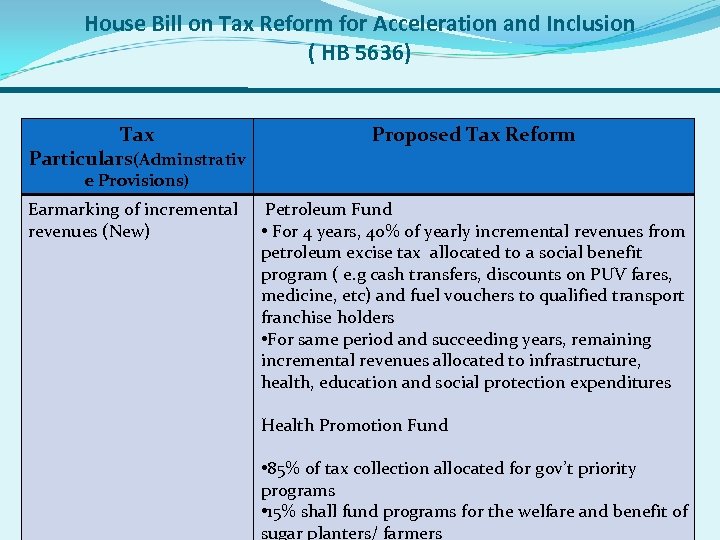 House Bill on Tax Reform for Acceleration and Inclusion ( HB 5636) Tax Particulars(Adminstrativ