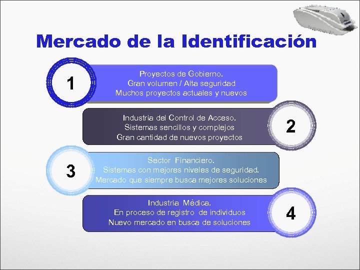 Mercado de la Identificación 1 Proyectos de Gobierno. Gran volumen / Alta seguridad Muchos