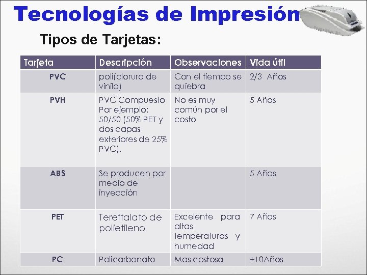 Tecnologías de Impresión Tipos de Tarjetas: Tarjeta Descripción Observaciones Vida útil PVC poli(cloruro de