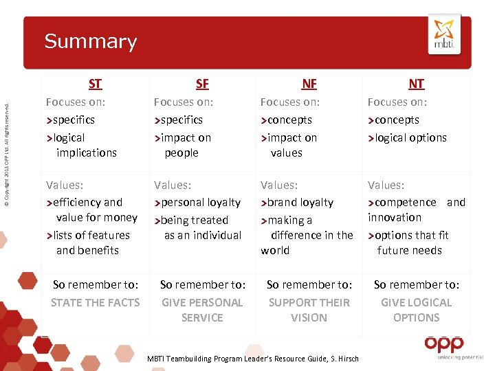 Summary © Copyright 2013 OPP Ltd. All rights reserved. ST SF NF NT Focuses