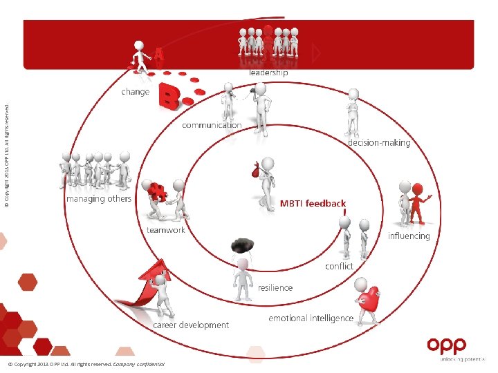 © Copyright 2013 OPP Ltd. All rights reserved. Company confidential 