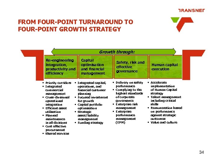 FROM FOUR-POINT TURNAROUND TO FOUR-POINT GROWTH STRATEGY Growth through: Re-engineering integration, productivity and efficiency