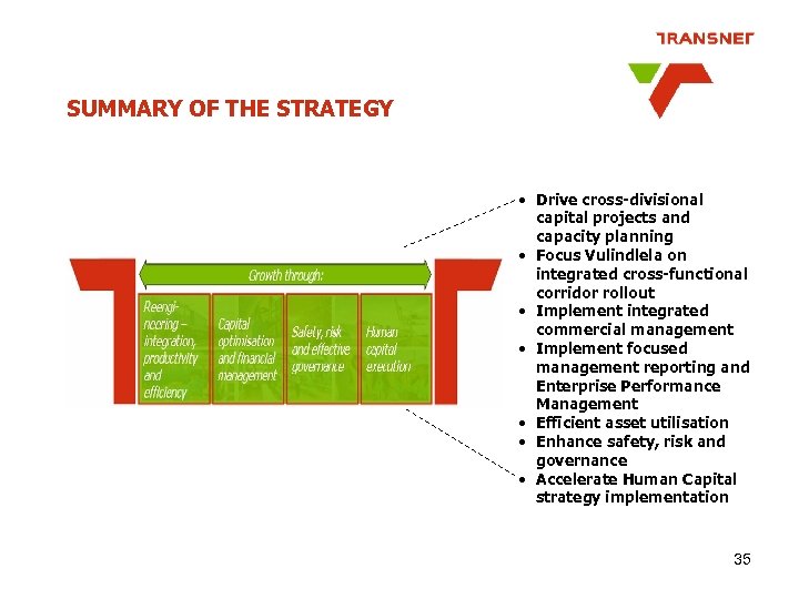 SUMMARY OF THE STRATEGY • Drive cross-divisional capital projects and capacity planning • Focus