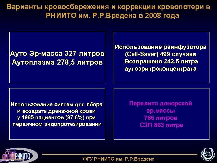 Варианты кровосбережения и коррекции кровопотери в РНИИТО им. Р. Р. Вредена в 2008 года