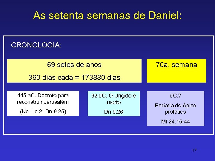 As setenta semanas de Daniel: CRONOLOGIA: 69 setes de anos 70 a. semana 360