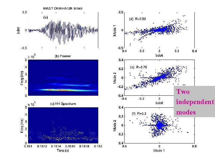 Two independent modes 