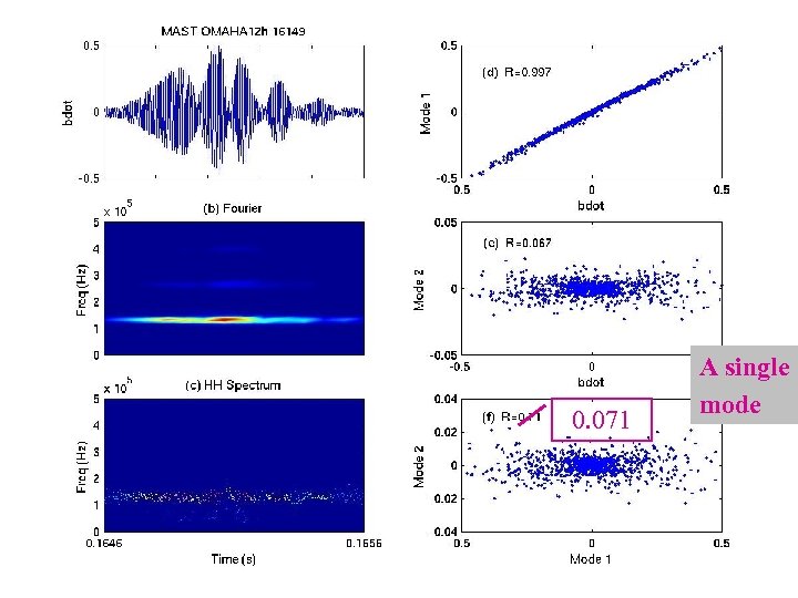 0. 071 A single mode 