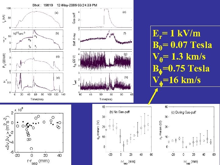 Er= 1 k. V/m B = 0. 07 Tesla V = 1. 3 km/s