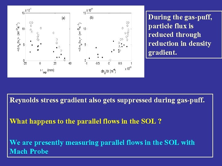 During the gas-puff, particle flux is reduced through reduction in density gradient. Reynolds stress