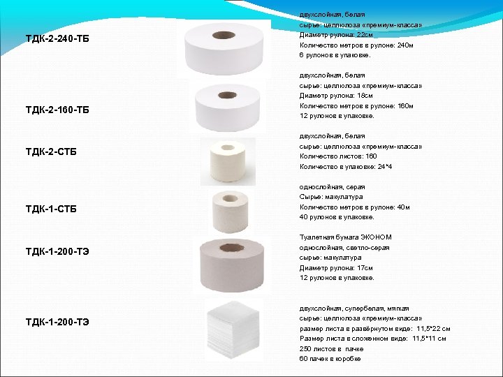 ТДК-2 -240 -ТБ ТДК-2 -160 -ТБ ТДК-2 -СТБ ТДК-1 -200 -ТЭ двухслойная, белая сырье: