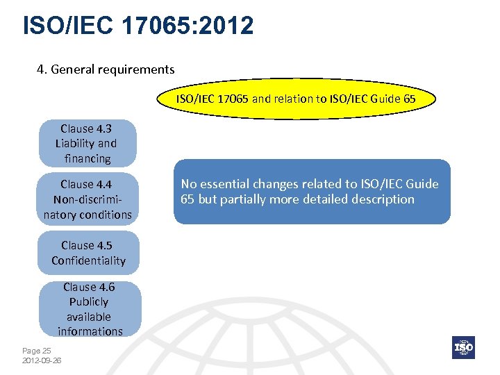 ISO/IEC 17065: 2012 4. General requirements ISO/IEC 17065 and relation to ISO/IEC Guide 65