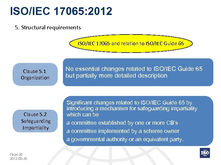 ISO/IEC 17065: 2012 5. Structural requirements ISO/IEC 17065 and relation to ISO/IEC Guide 65