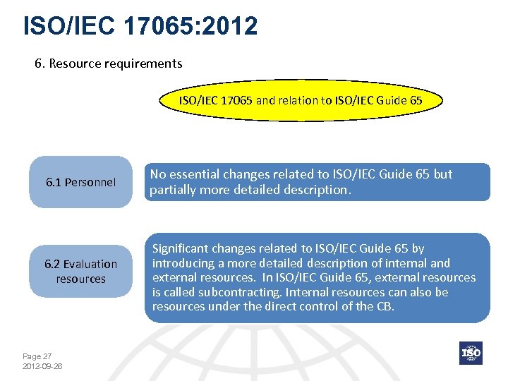 ISO/IEC 17065: 2012 6. Resource requirements ISO/IEC 17065 and relation to ISO/IEC Guide 65