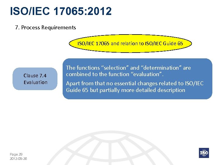 ISO/IEC 17065: 2012 7. Process Requirements ISO/IEC 17065 and relation to ISO/IEC Guide 65