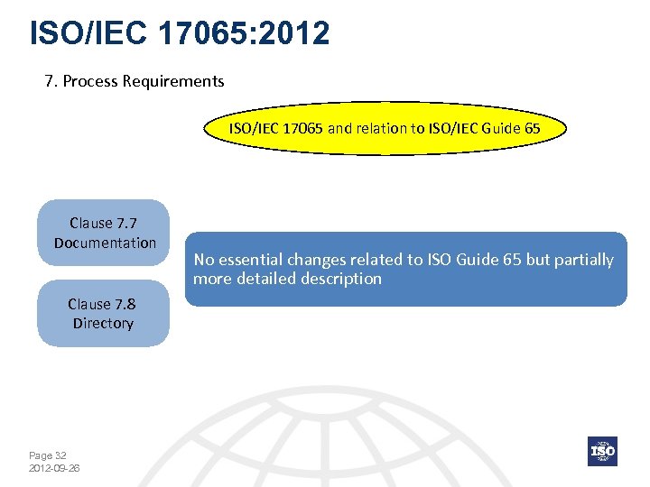 ISO/IEC 17065: 2012 7. Process Requirements ISO/IEC 17065 and relation to ISO/IEC Guide 65