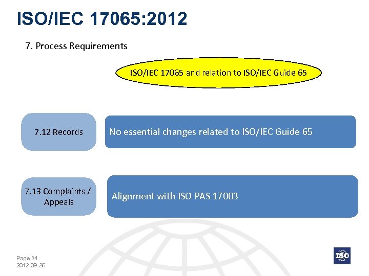 ISO/IEC 17065: 2012 7. Process Requirements ISO/IEC 17065 and relation to ISO/IEC Guide 65