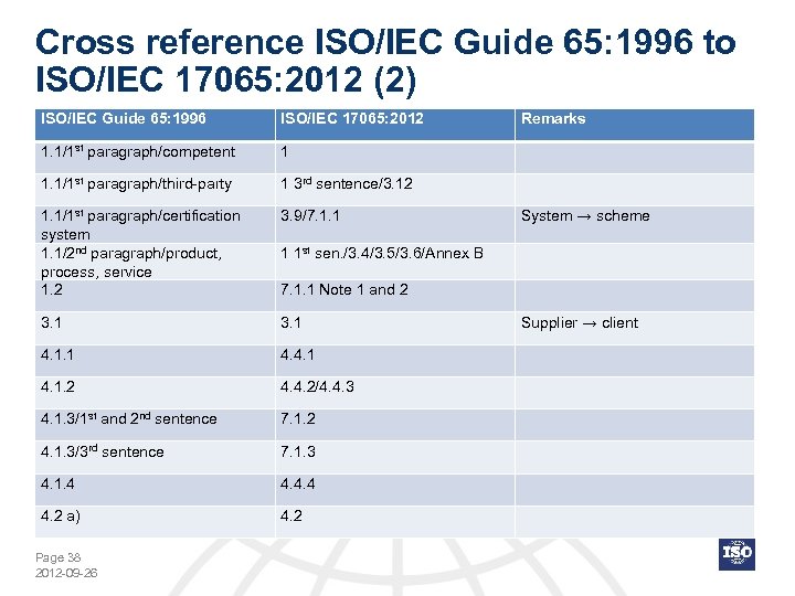 Cross reference ISO/IEC Guide 65: 1996 to ISO/IEC 17065: 2012 (2) ISO/IEC Guide 65: