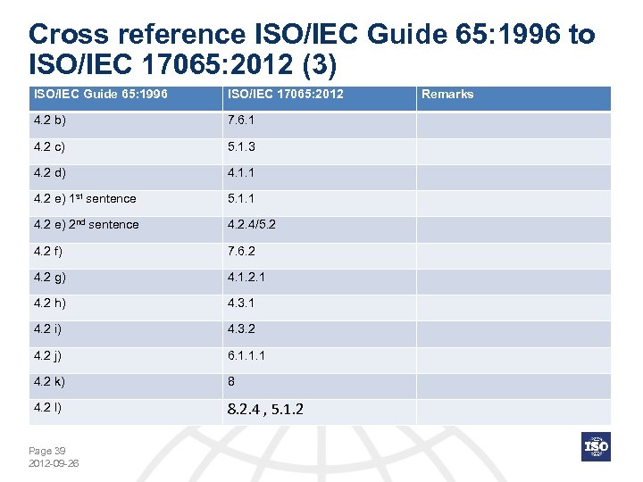 Cross reference ISO/IEC Guide 65: 1996 to ISO/IEC 17065: 2012 (3) ISO/IEC Guide 65: