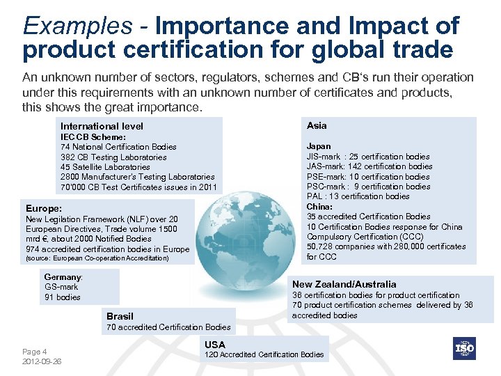 Examples - Importance and Impact of product certification for global trade An unknown number