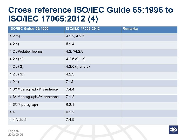 Cross reference ISO/IEC Guide 65: 1996 to ISO/IEC 17065: 2012 (4) ISO/IEC Guide 65: