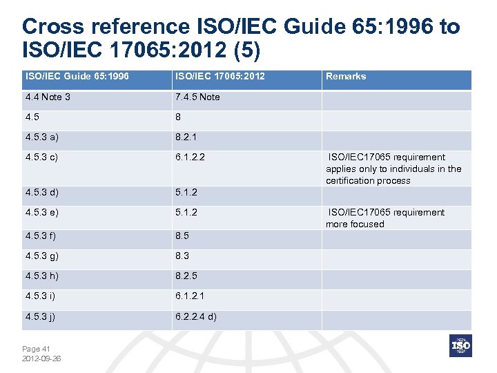 Cross reference ISO/IEC Guide 65: 1996 to ISO/IEC 17065: 2012 (5) ISO/IEC Guide 65: