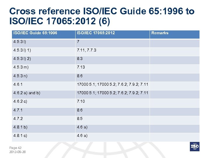 Cross reference ISO/IEC Guide 65: 1996 to ISO/IEC 17065: 2012 (6) ISO/IEC Guide 65: