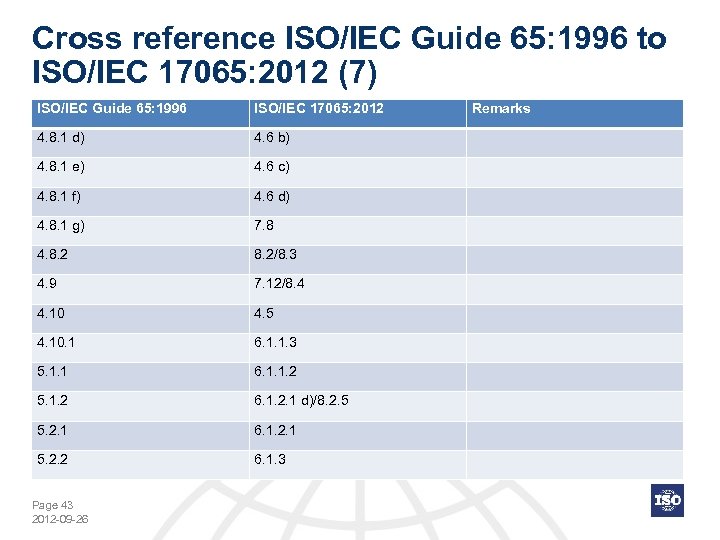 Cross reference ISO/IEC Guide 65: 1996 to ISO/IEC 17065: 2012 (7) ISO/IEC Guide 65: