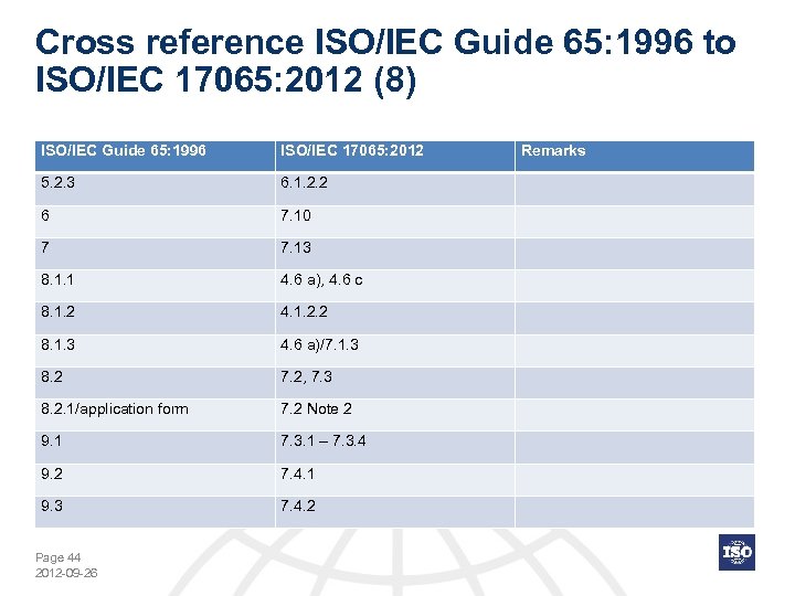 Cross reference ISO/IEC Guide 65: 1996 to ISO/IEC 17065: 2012 (8) ISO/IEC Guide 65: