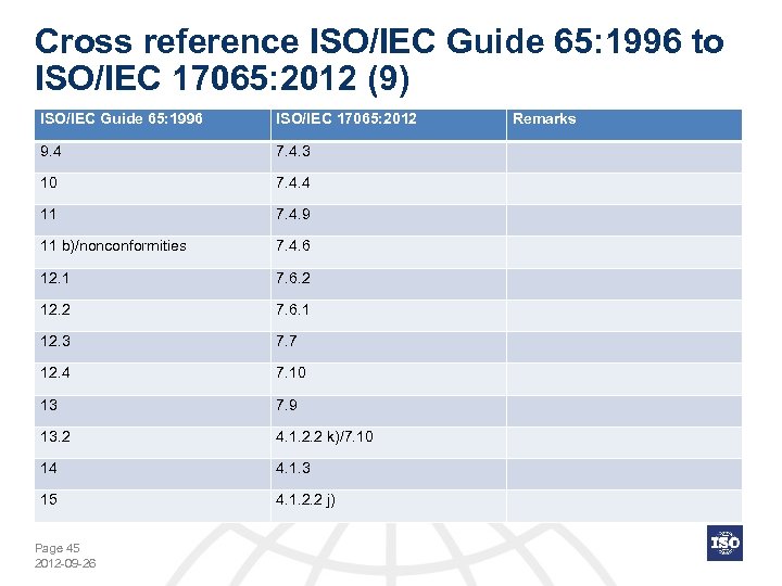 Cross reference ISO/IEC Guide 65: 1996 to ISO/IEC 17065: 2012 (9) ISO/IEC Guide 65: