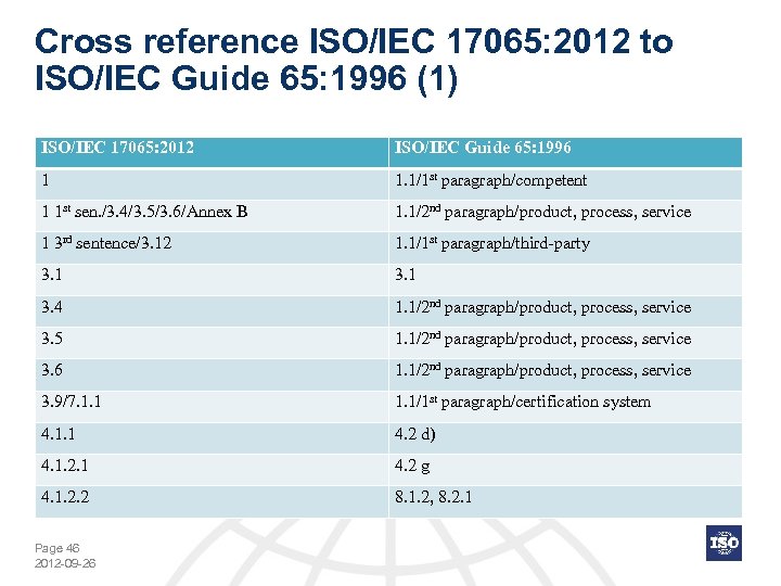 Cross reference ISO/IEC 17065: 2012 to ISO/IEC Guide 65: 1996 (1) ISO/IEC 17065: 2012