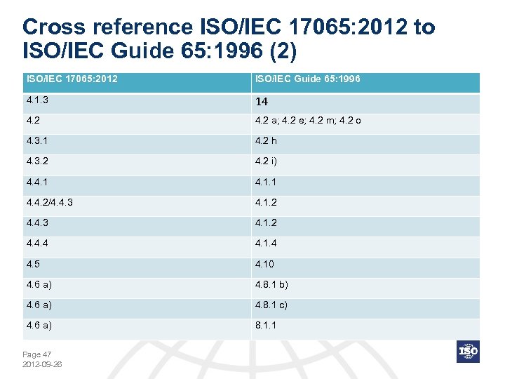 Cross reference ISO/IEC 17065: 2012 to ISO/IEC Guide 65: 1996 (2) ISO/IEC 17065: 2012