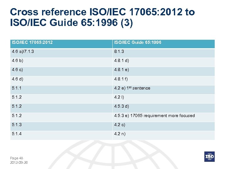 Cross reference ISO/IEC 17065: 2012 to ISO/IEC Guide 65: 1996 (3) ISO/IEC 17065: 2012