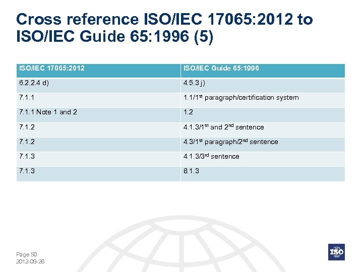 Cross reference ISO/IEC 17065: 2012 to ISO/IEC Guide 65: 1996 (5) ISO/IEC 17065: 2012