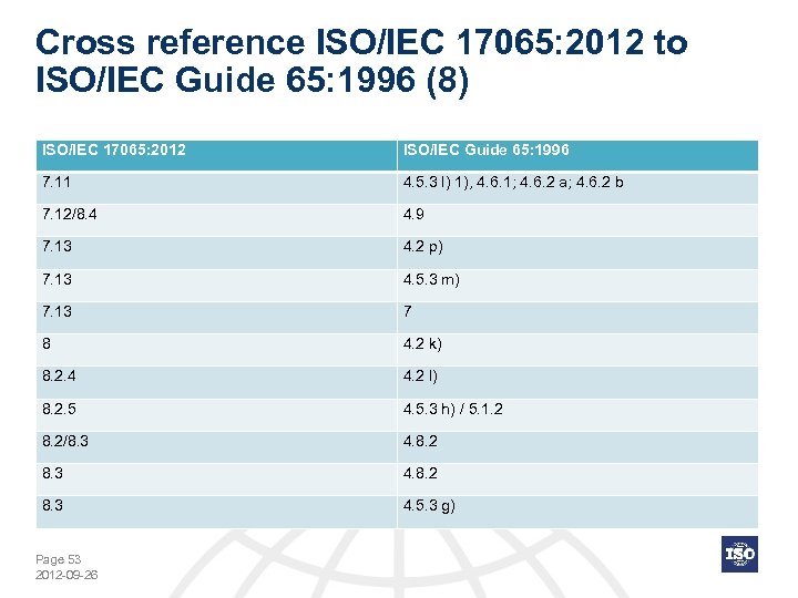 Cross reference ISO/IEC 17065: 2012 to ISO/IEC Guide 65: 1996 (8) ISO/IEC 17065: 2012