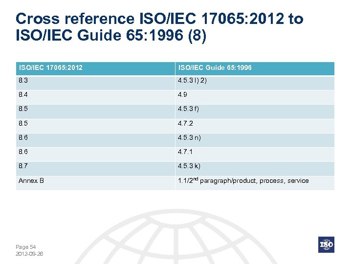 Cross reference ISO/IEC 17065: 2012 to ISO/IEC Guide 65: 1996 (8) ISO/IEC 17065: 2012