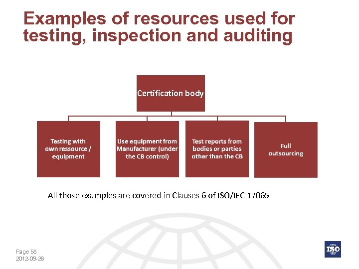 Examples of resources used for testing, inspection and auditing Certification body All those examples