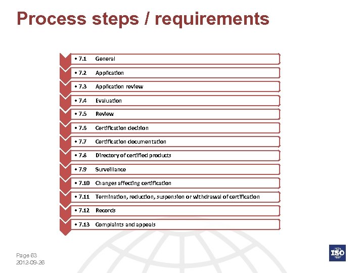 Process steps / requirements • 7. 1 General • 7. 2 Application • 7.