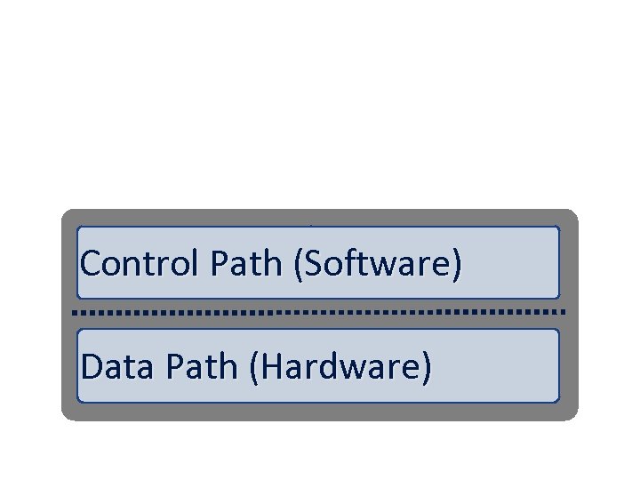 Control Path (Software) Data Path (Hardware) 