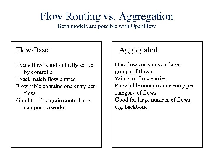 Flow Routing vs. Aggregation Both models are possible with Open. Flow-Based Aggregated Every flow
