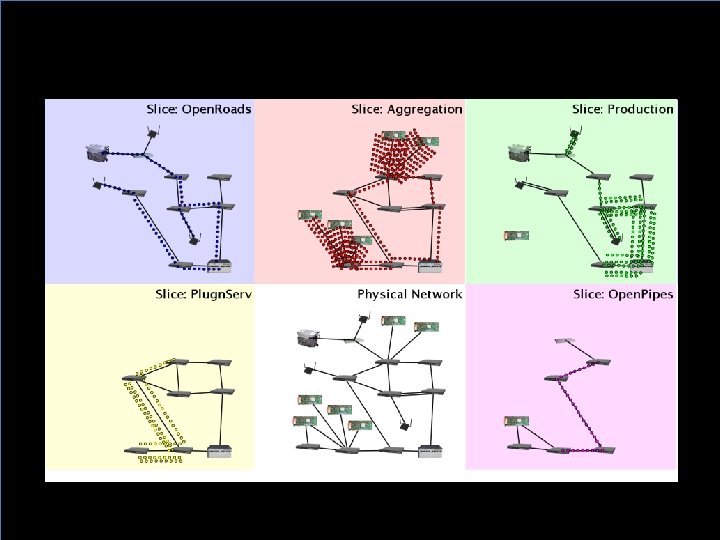 Demo Infrastructure with Slicing 