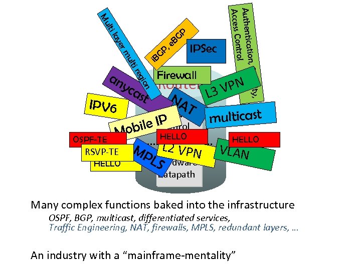 rm ye i la i re ult Firewall AT Software P IControl obile HELLO