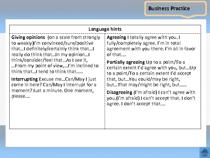 Business Practice Language hints Giving opinions (on a scale from strongly to weakly)I’m convinced/sure/positive