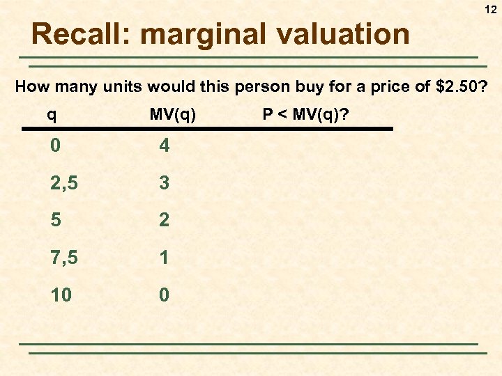 12 Recall: marginal valuation How many units would this person buy for a price